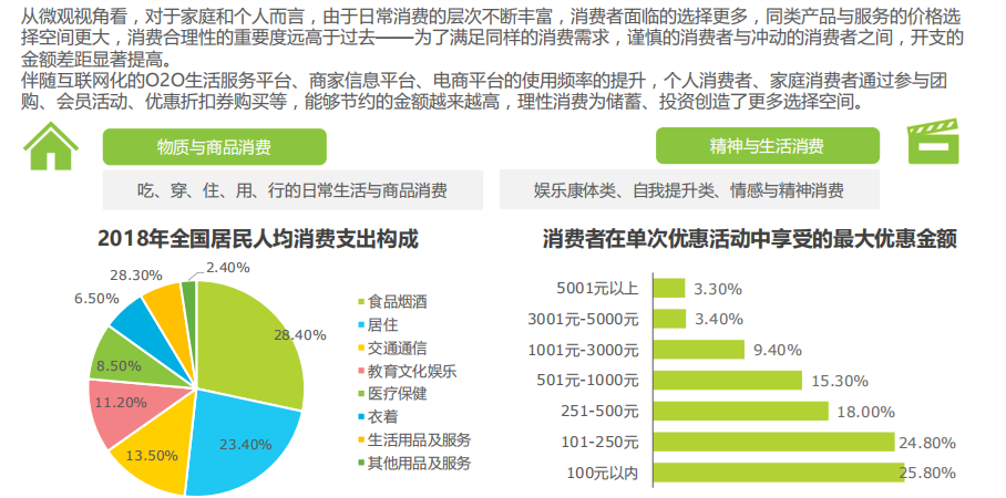2020年在线生活服务消费洞察报告