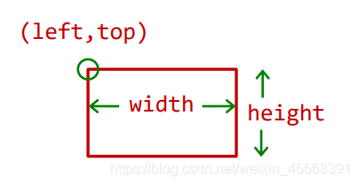 python Pygame库介绍和使用,基本游戏开发-CSDN博客