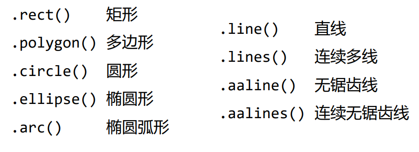 python Pygame库介绍和使用,基本游戏开发-CSDN博客