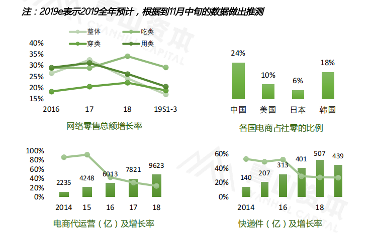 小店2020年gdp_天猫小店(3)