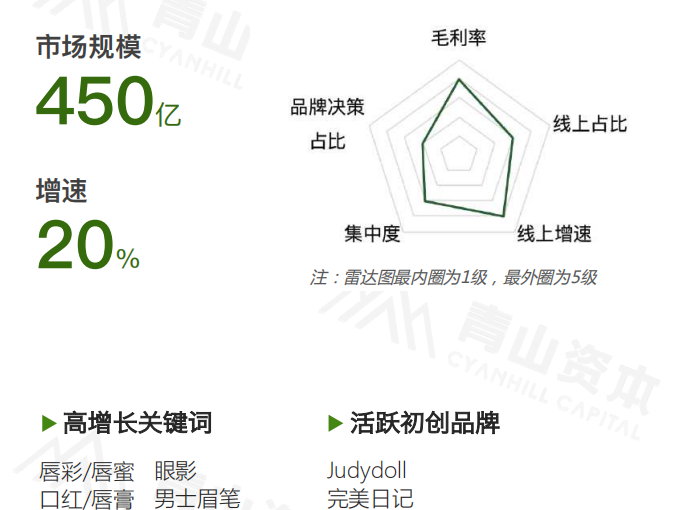 小店2020年gdp_天猫小店(3)