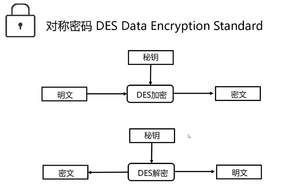 php加密笔记[通俗易懂]