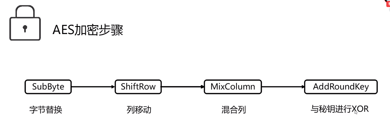 php加密笔记[通俗易懂]