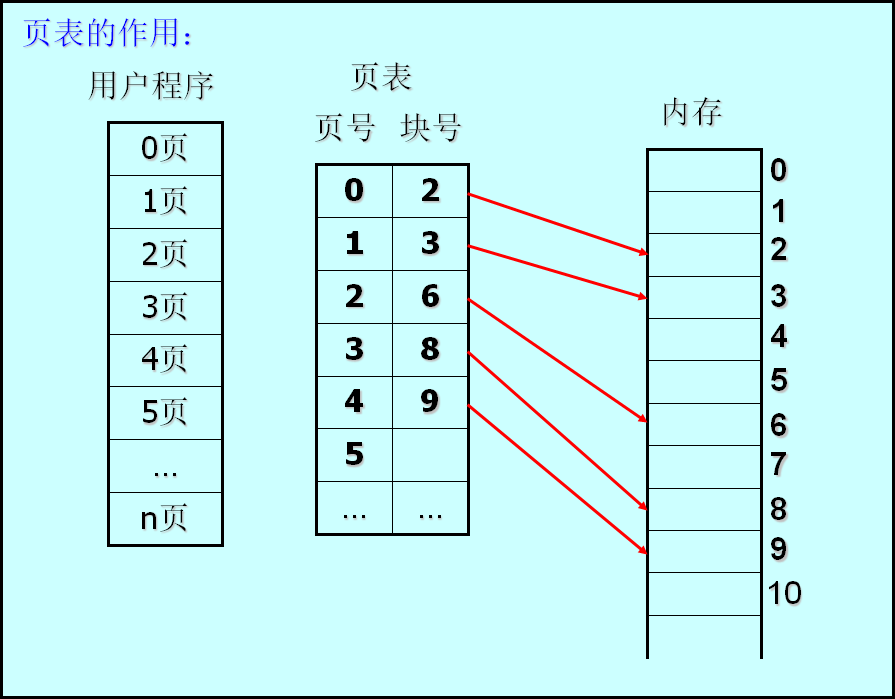 例图19