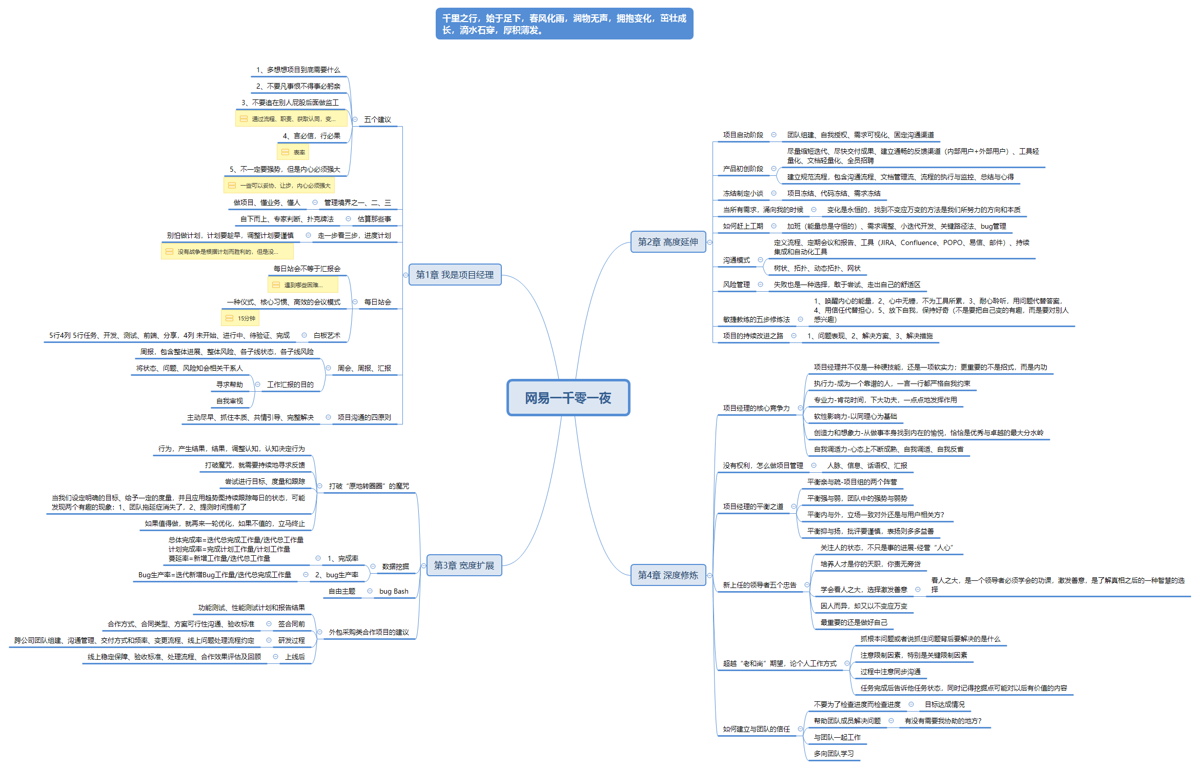 网易一千零一夜-脑图_一千零一夜思维导图-csdn博客