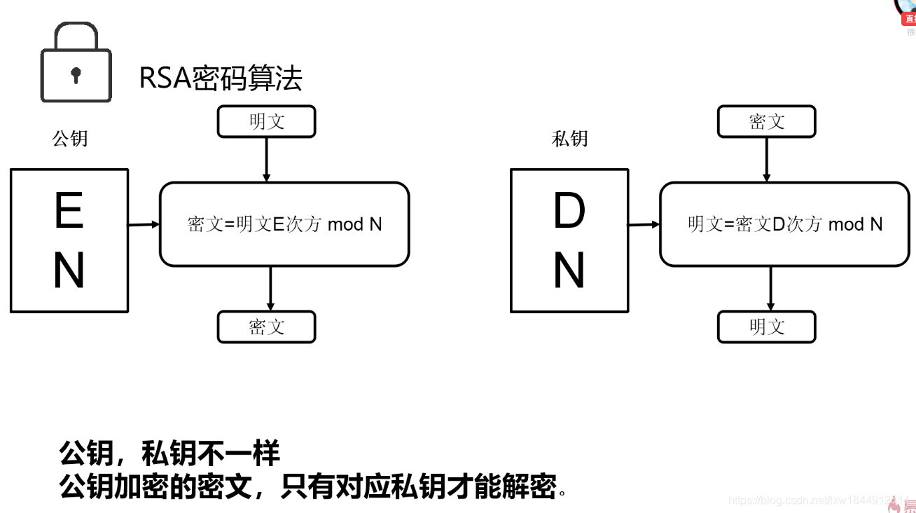 php加密笔记[通俗易懂]