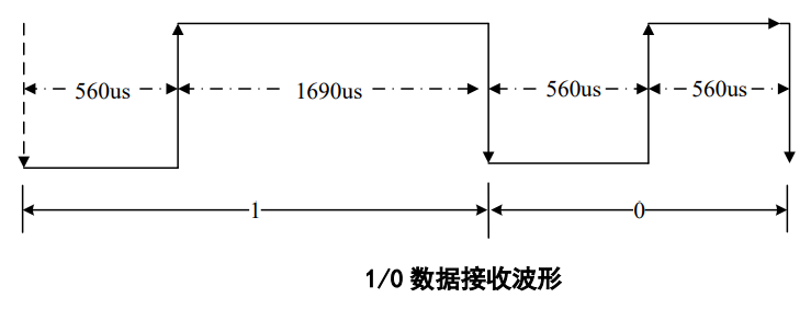 接收01