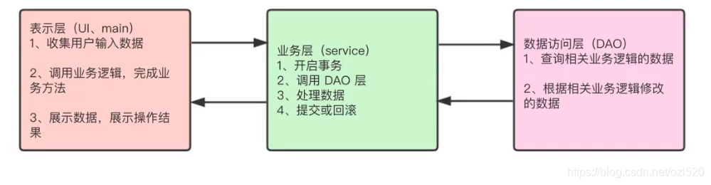 在這裡插入圖片描述