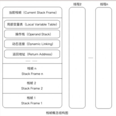 JVM知识点总结