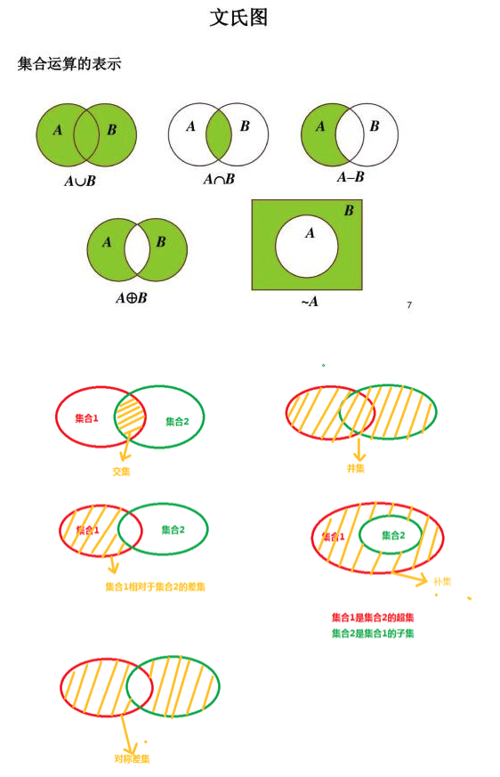 集合与交集大班作业图片