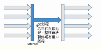 JVM知识点总结