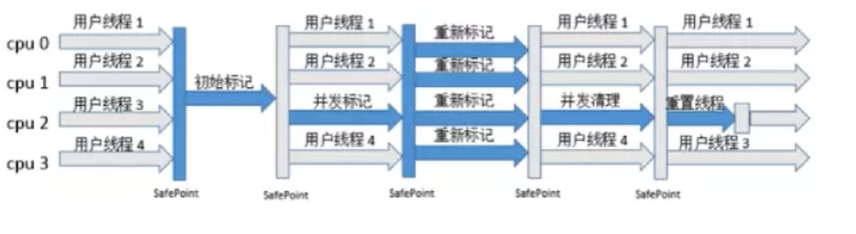 JVM知识点总结