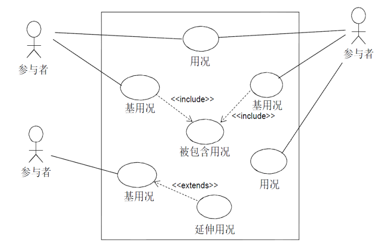 brm模拟器实训记录库题自评_软件工程题库_变电安装工考试库题