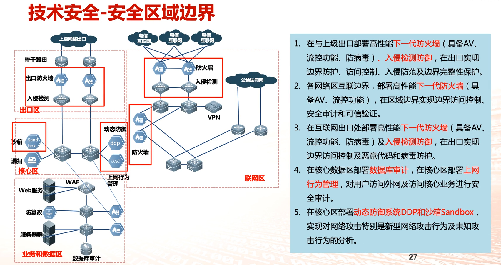 等级保护综述—等保知多少?