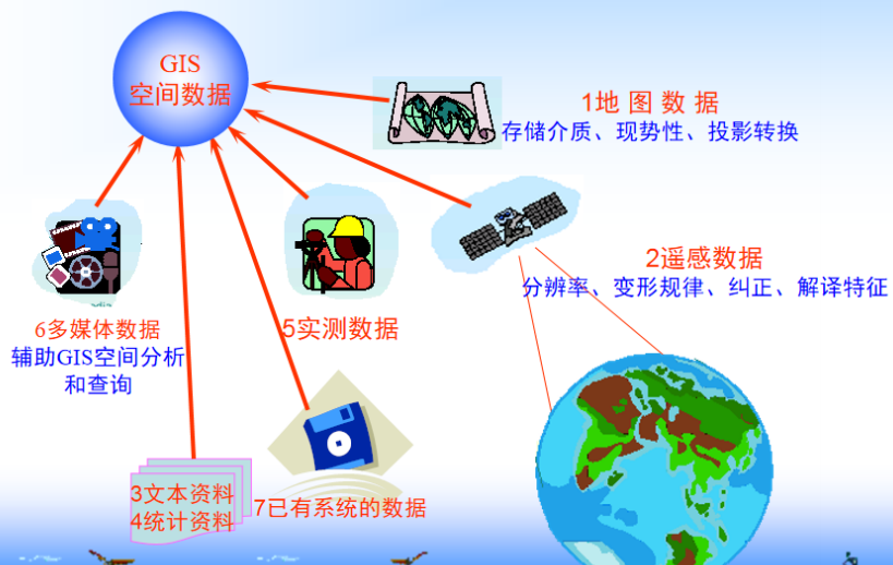 数据源
