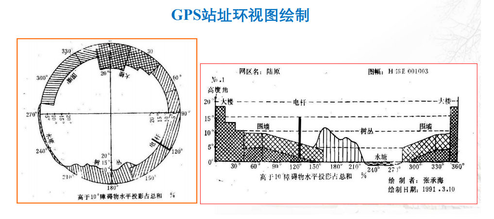 02 gnss控制网技术设计