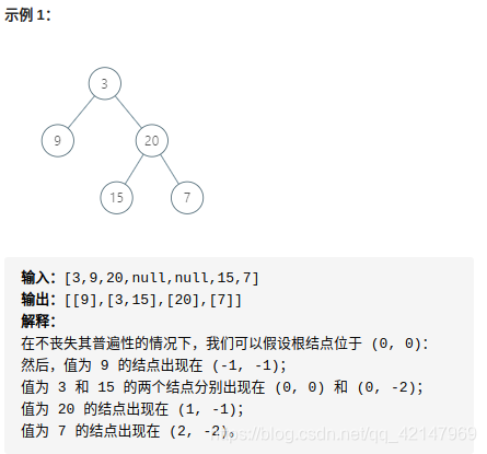 示例2