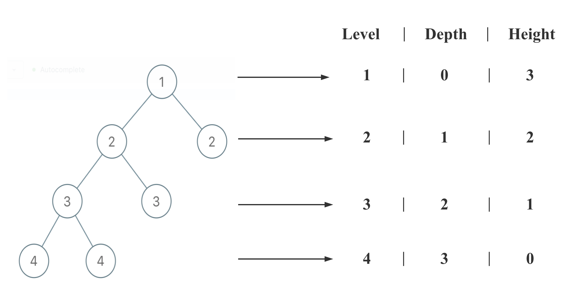 Tree: Height/Depth/Level_tree height-CSDN博客