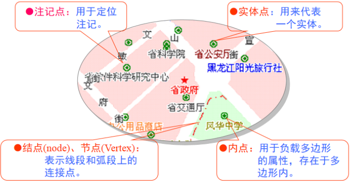 点