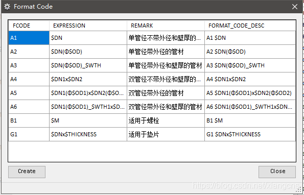 Format Code