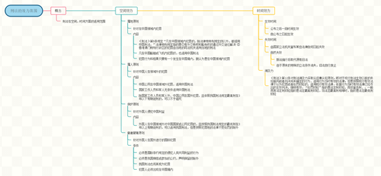 在這裡插入圖片描述