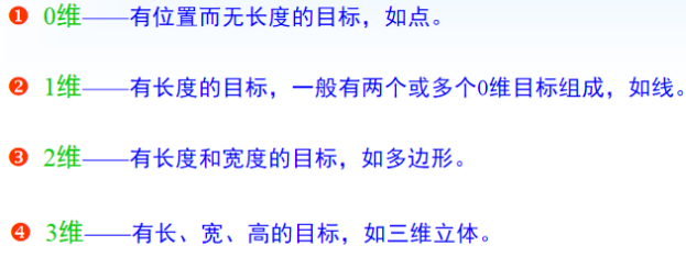 定义