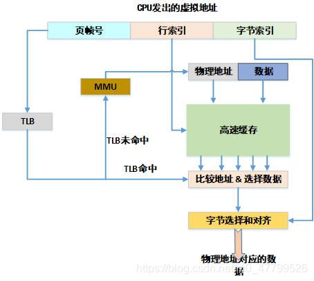 在這里插入圖片描述