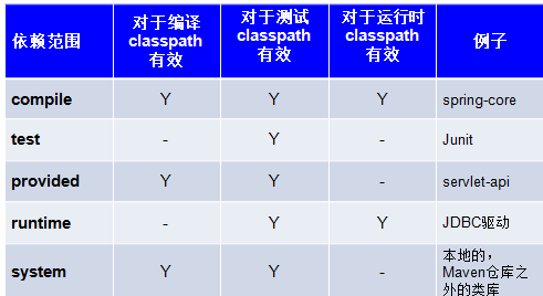 IDEA学习笔记「建议收藏」