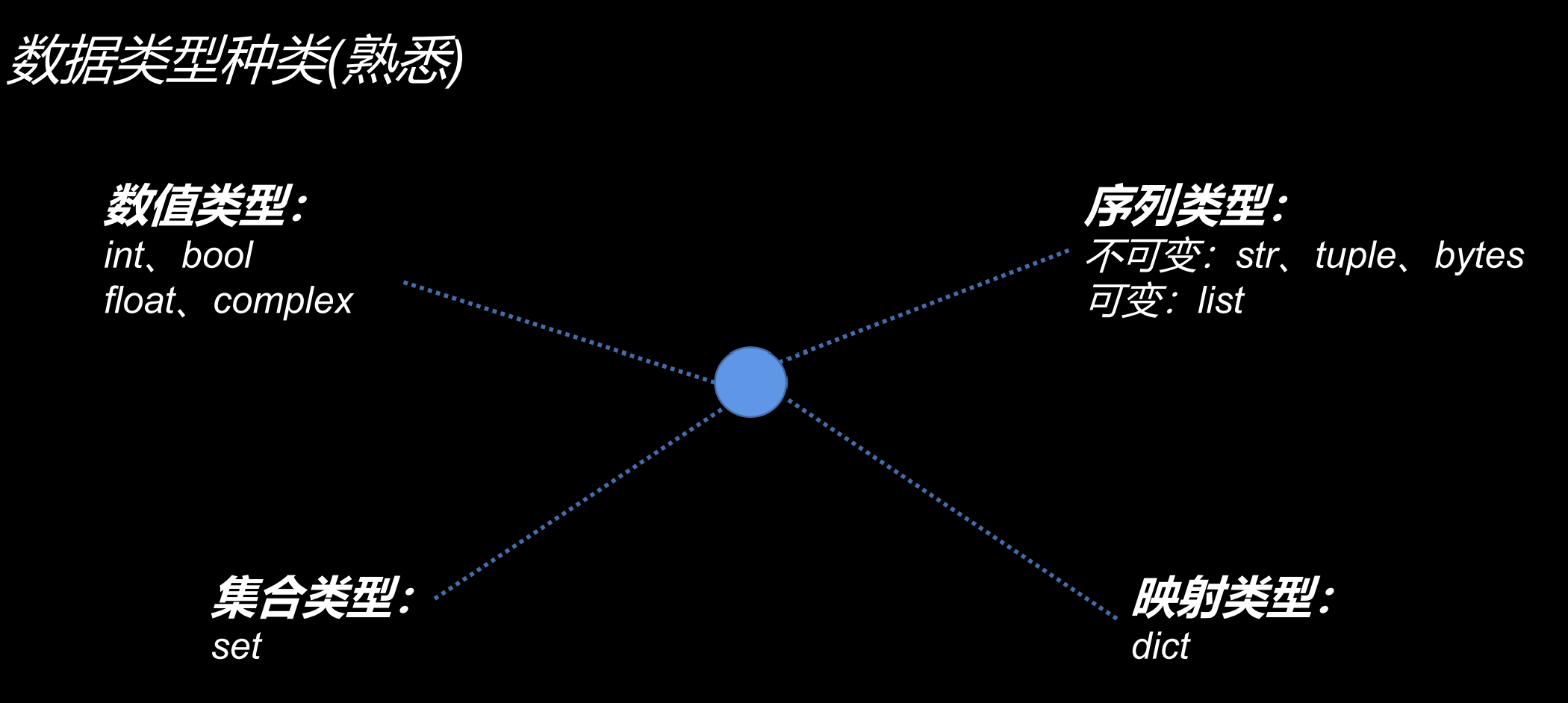 第4课python基本数据类型 第四课 基础