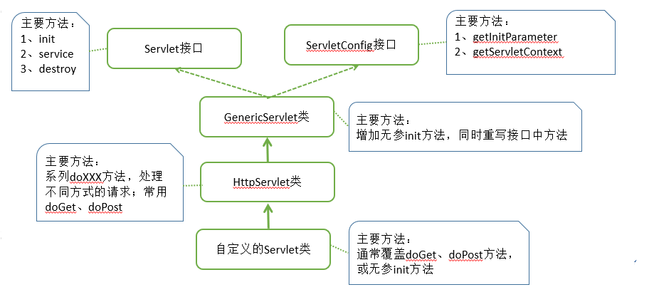 Insert picture description here