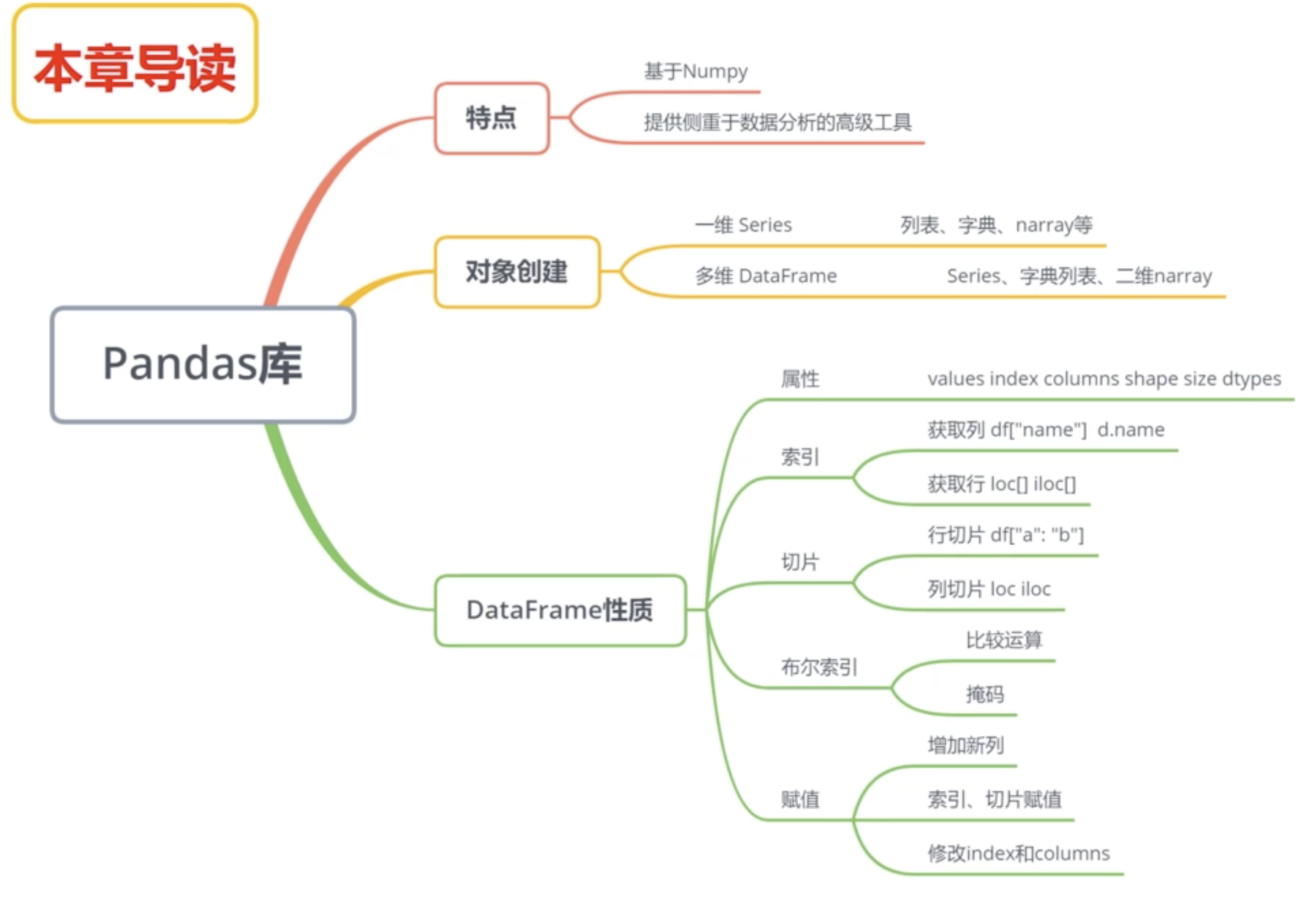 在這裡插入圖片描述