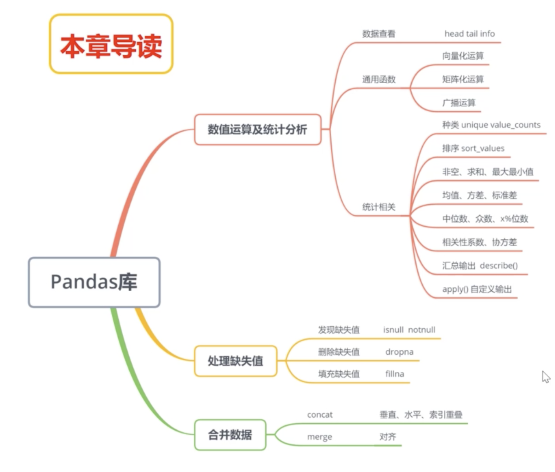 在這裡插入圖片描述