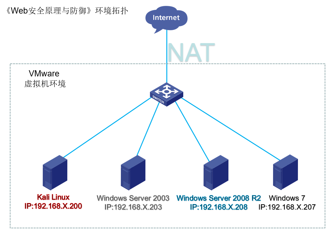 部署图和拓扑图 watermark,type_ZmFuZ3poZW5naGVpdGk,shadow_10,text_aHR0cHM6Ly9ibG9nLmNzZG4ubmV0L3FxXzM5ODQ4ODgy,size_16,color_FFFFFF,t_70
