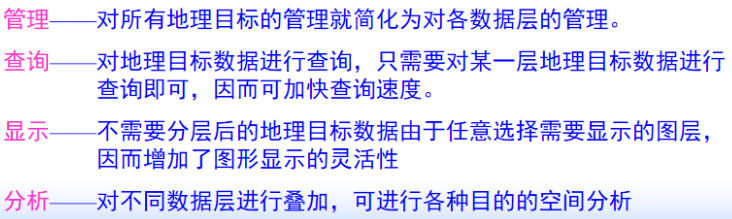 管理