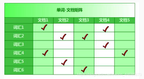 倒排索引和利用pagerank算法进行网页排序 陌上春熏的博客 Csdn博客 倒排索引和利用pagerank算法进行网页排序 陌上春熏的博客 Csdn博客