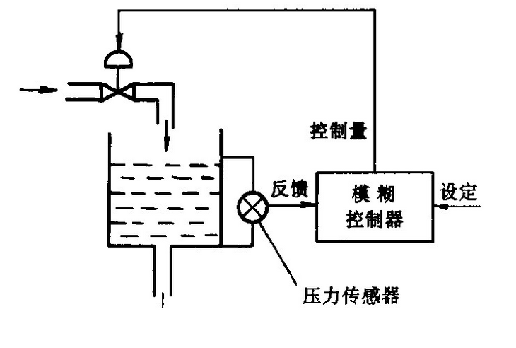 水箱液位传感器原理图图片