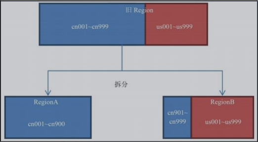 默认策略拆分结果图