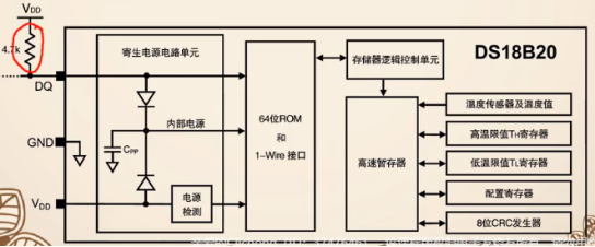 2,ds18b20温度传感器的介绍