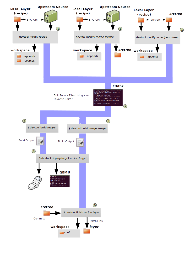 devtool使用介绍(2)