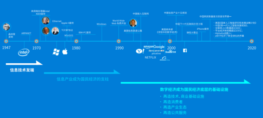 互联网运营分工,互联网运营分工有哪些