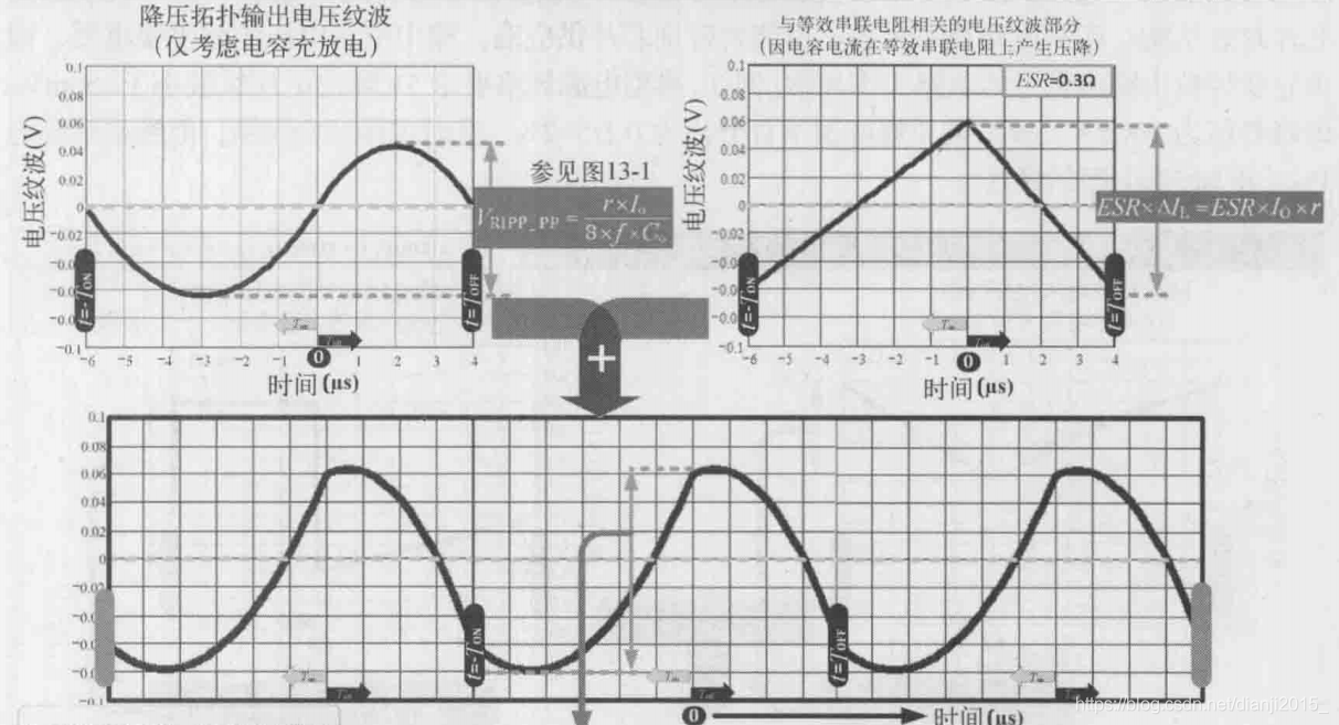 开关电源电压纹波-CSDN博客