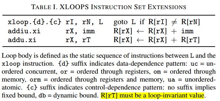 2014 Micro. Architectural Specialization for Inter-Iteration Loop Dependence Patterns