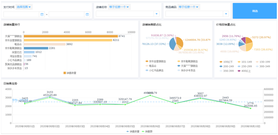 数据中台搭建策略：用“套模板”代替“业务实际”并不是一个好主意