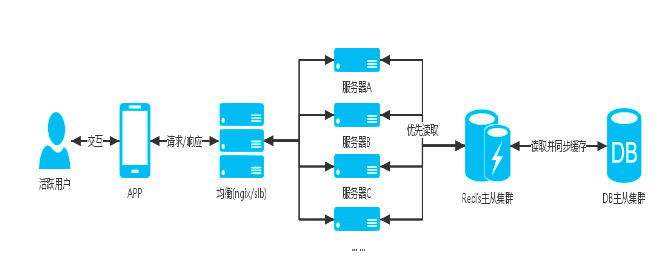 金兰淘宝客快速建站系统_cdn建站系统_云建站自动建站系统源码