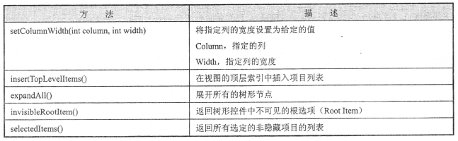 PyQt5 QTreeView树图_pyqt5 treeview-CSDN博客