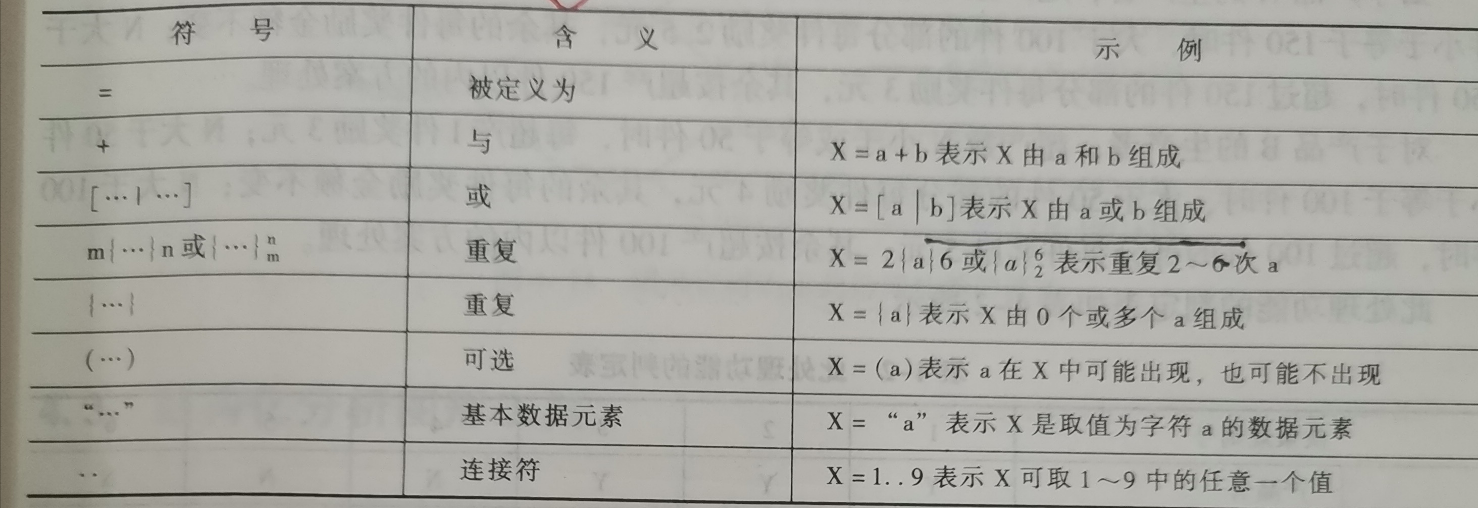 数据字典_数据字典外部实体-CSDN博客