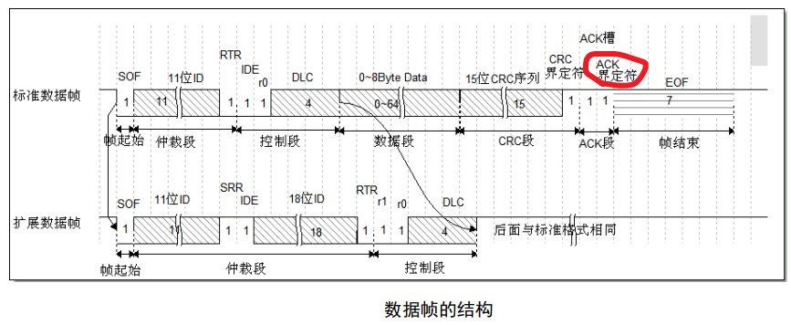 CAN通讯注意事项汇总