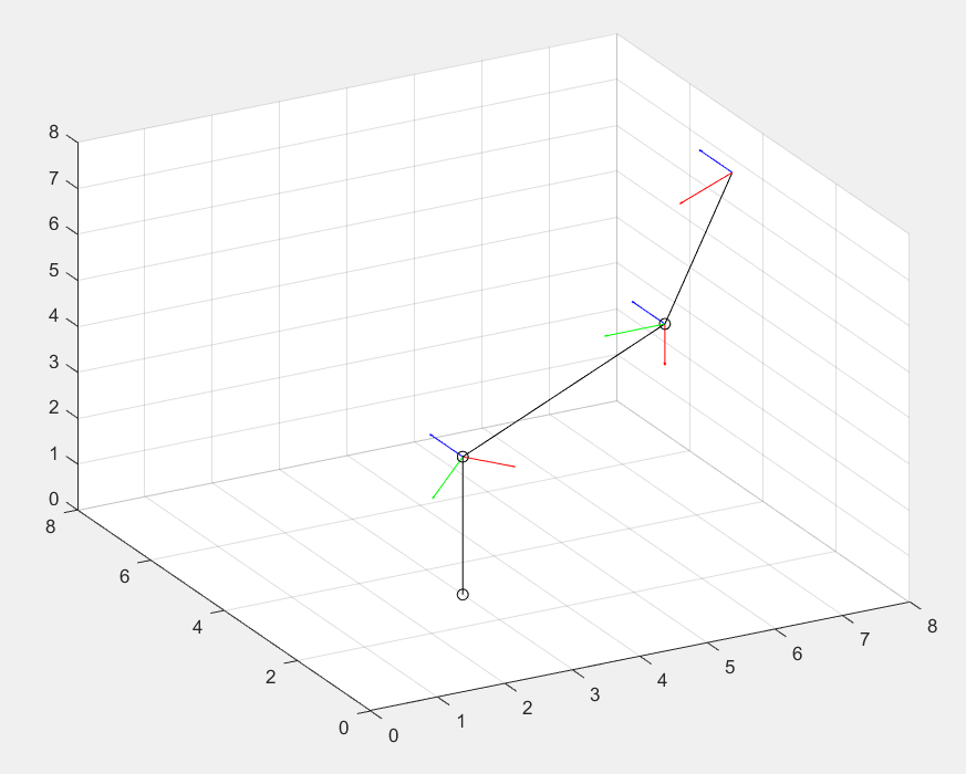 MATLAB中三维向量的绘制以及坐标点的推算（quiver3,quiver，plot3，plot）_数学建模坐标系向量求解matlab程序员