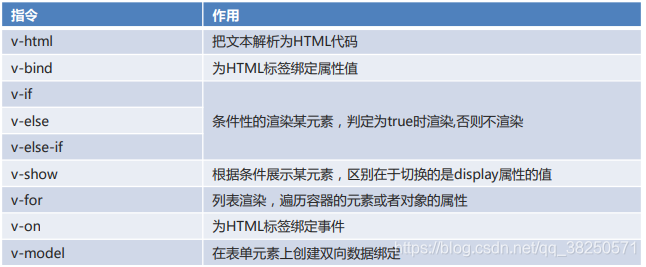 常用指令-指令介绍