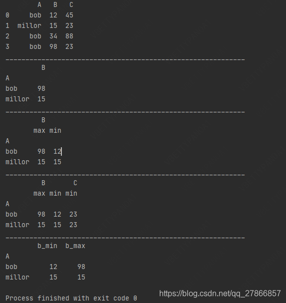 python agg_.agg python-CSDN博客